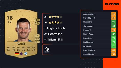Pascal Groß EA FC 24 .